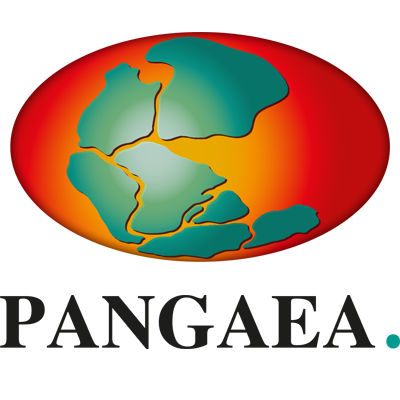 pangaea share
