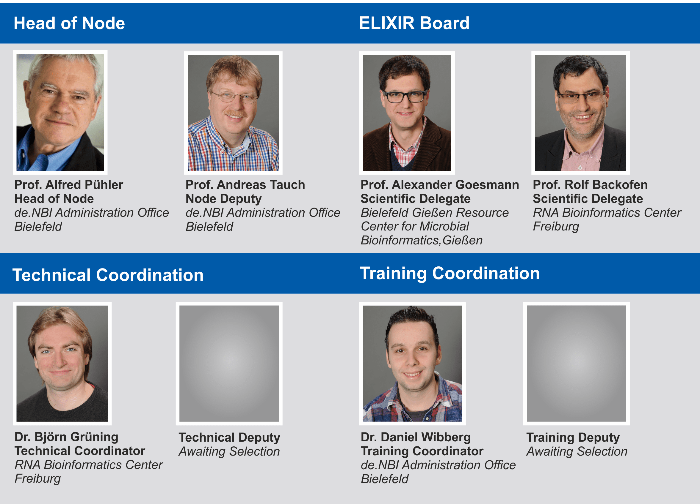 Organization of ELIXIR Germany