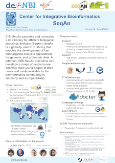CIBI Berlin