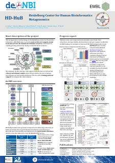 HD-HuB Metagenomics