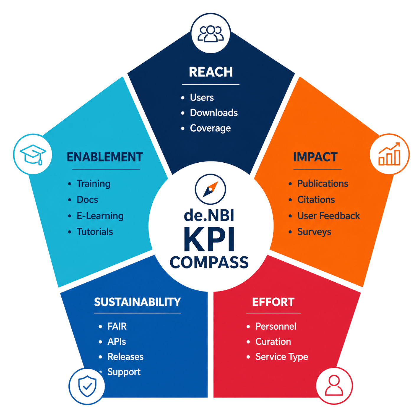 KPICompass