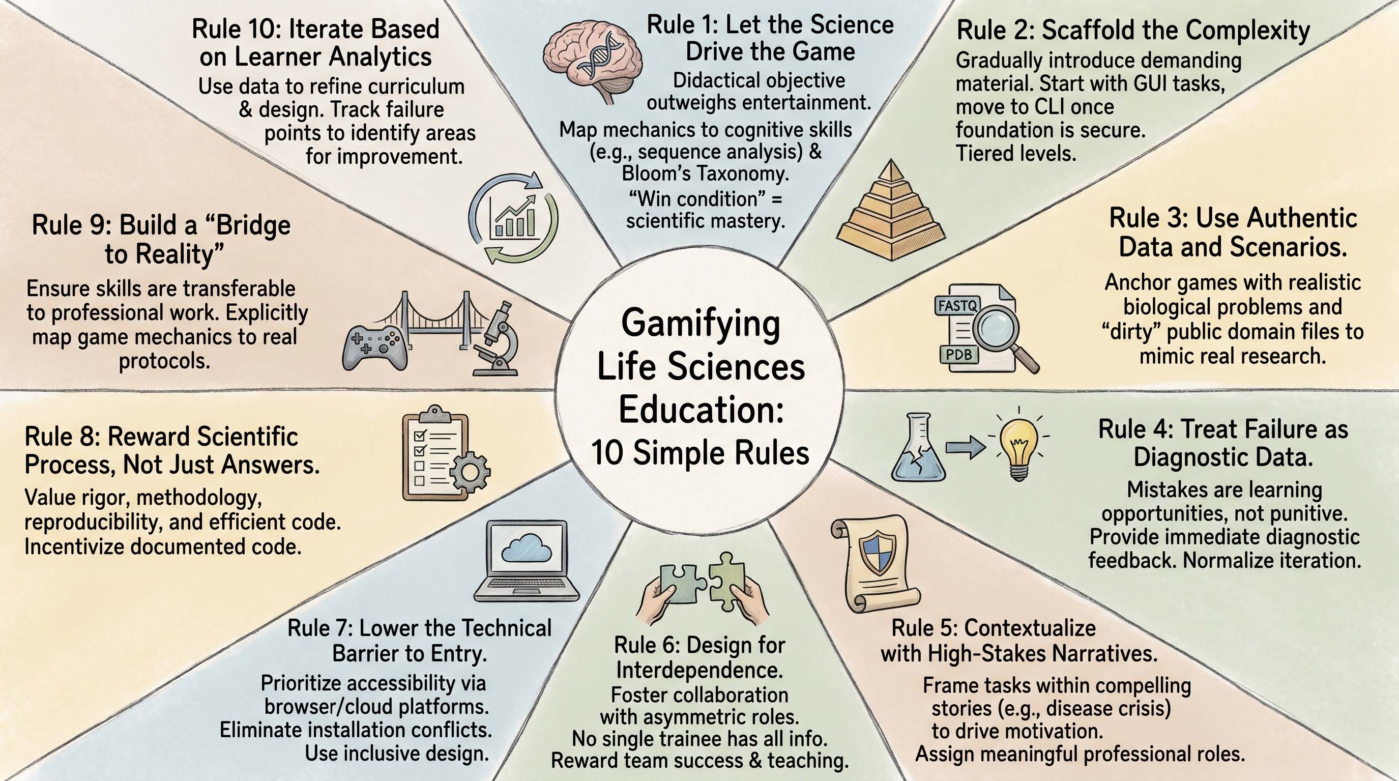 gamification paper